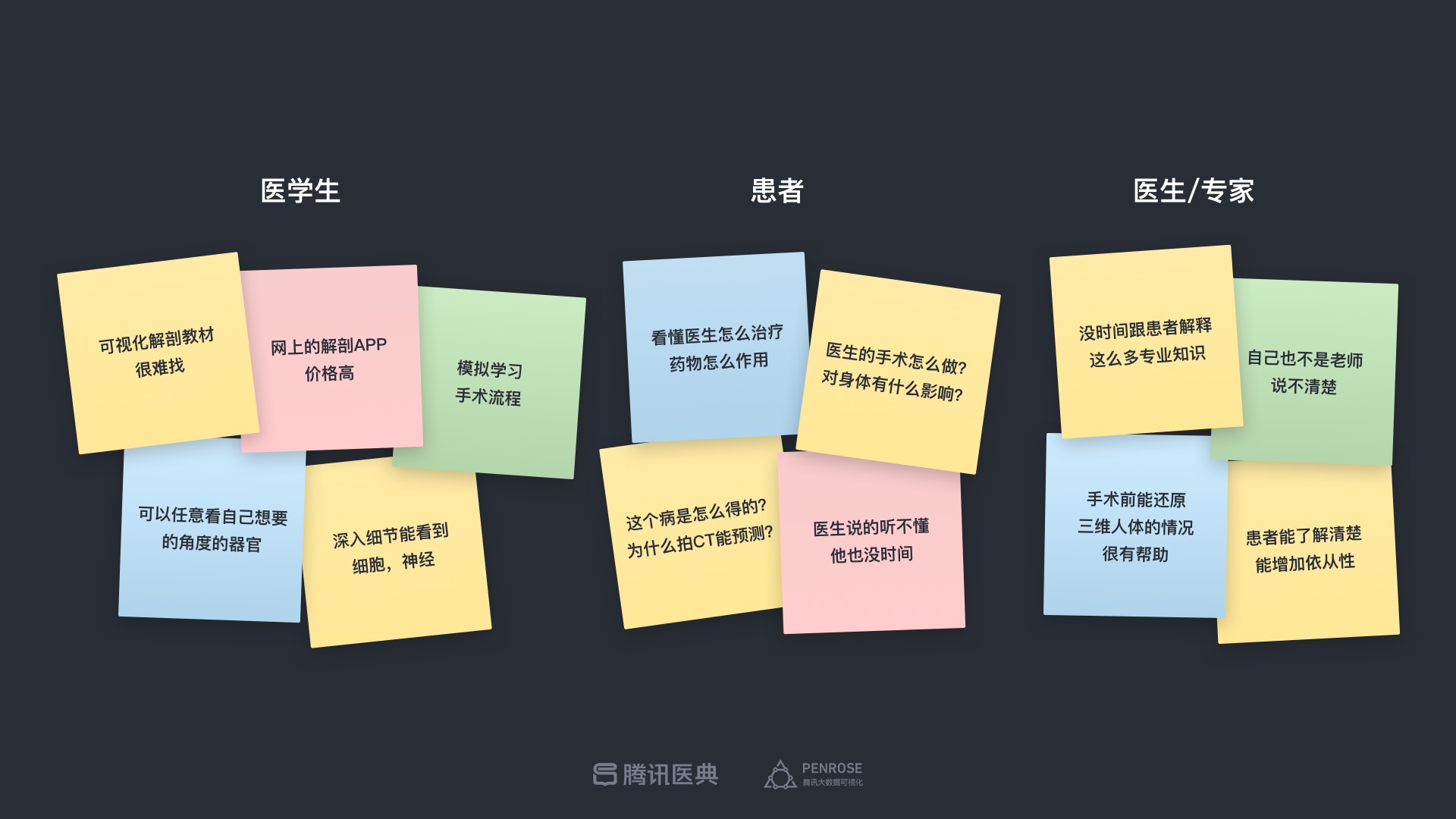 专业的设计流程是怎样的?来看腾讯的医学可视化探索案例!