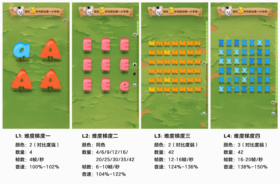 腾讯案例复盘!20 天如何设计出一款裂变小游戏?