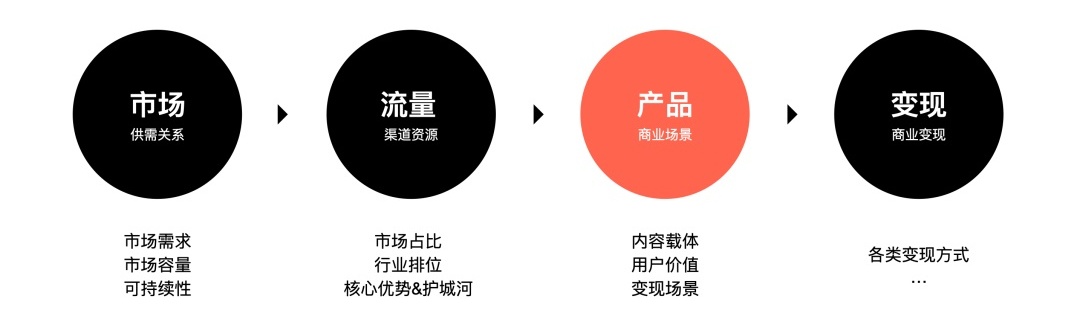 腾讯高手出品!内容产品设计基础知识:认知篇