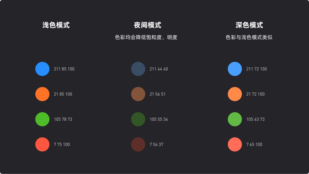 实战案例复盘!美柚深色模式背后的设计故事