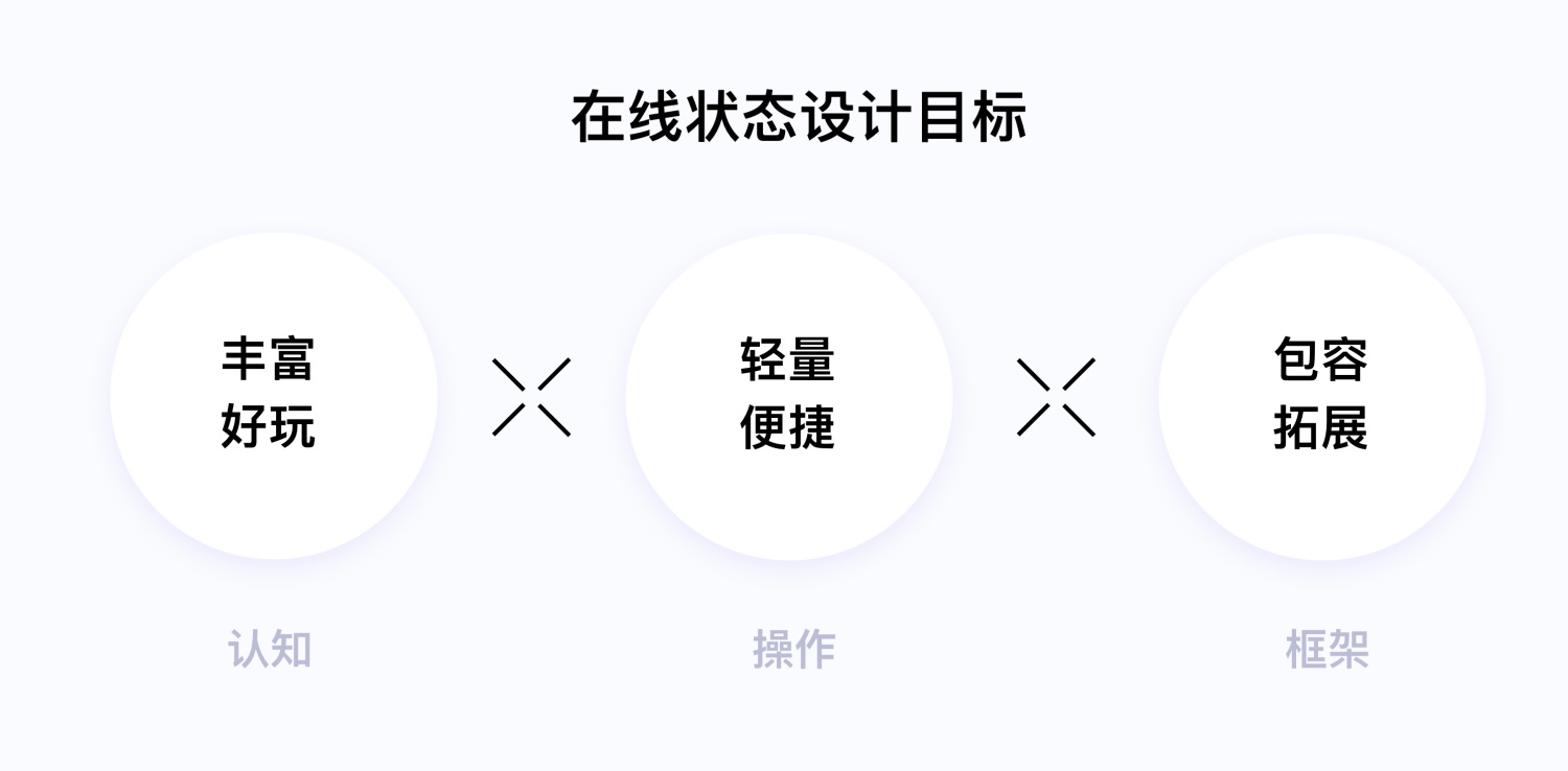 腾讯实战案例!十多年的QQ在线状态是如何做好重设计的?