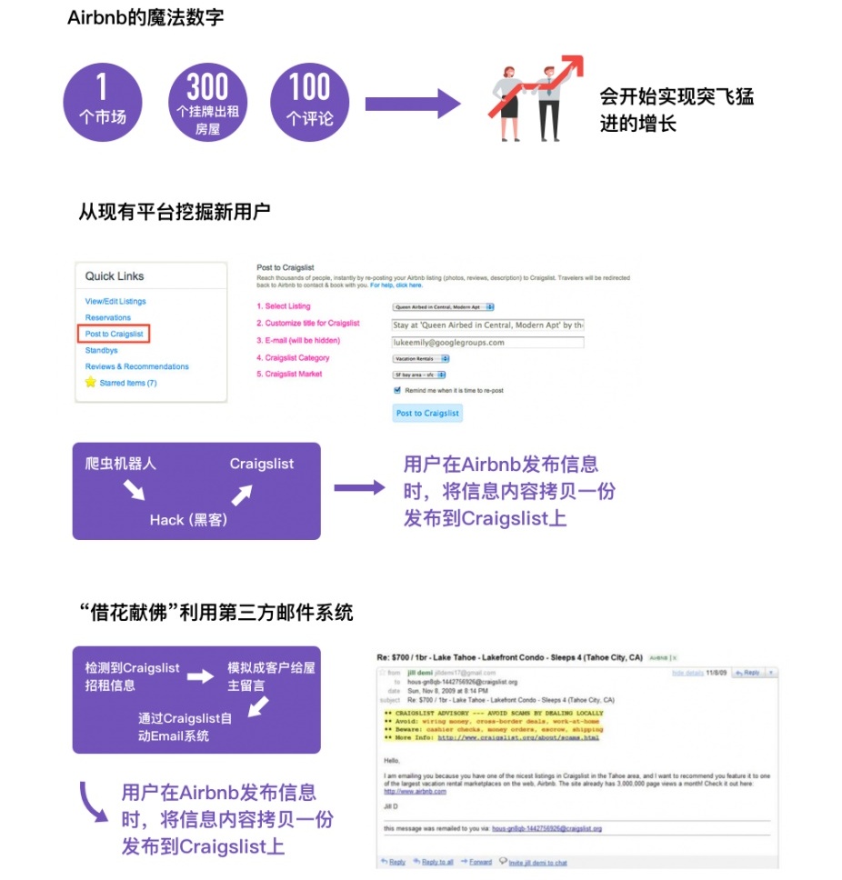 如何应用AARRR策略成为全球第一大民宿平台?来看这份全面分析!