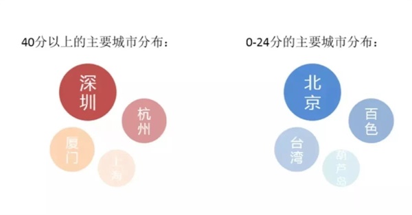 网易考拉设计师:如何用心理学提高产品价值?