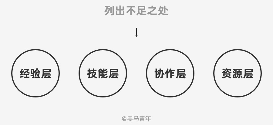 马上就到 2021 年,送你一份年度总结和计划模板