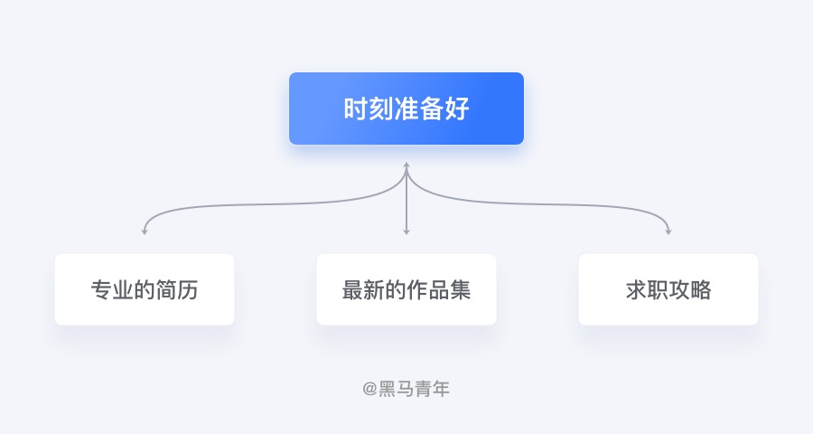 12个设计师职场常见问题,一次性为你解决!