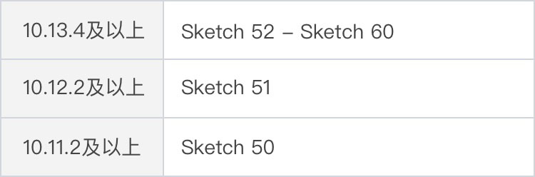 Sketch 60 Beta版本探秘,看看都有什么新功能