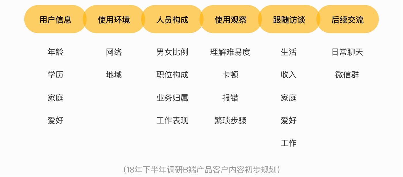 关于产品的需求分析方法,这篇全帮你总结好了!