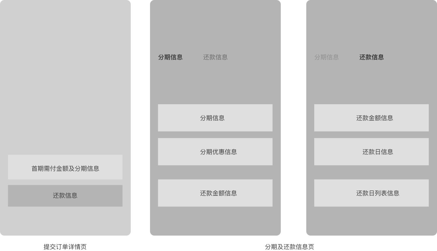 如何用数据思维做设计?来看这个实战案例!