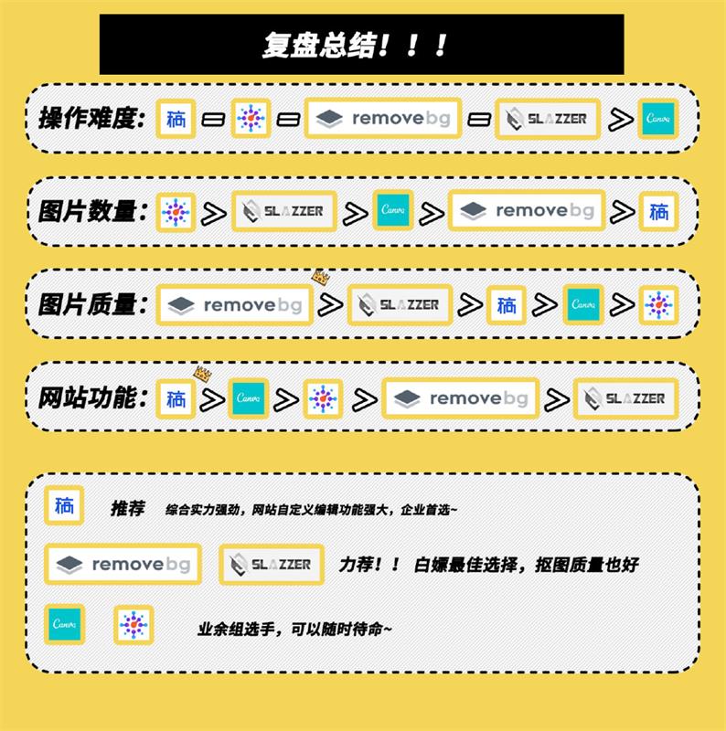 一键抠图神器大测评,哪款才是当仁不让的C位选手?