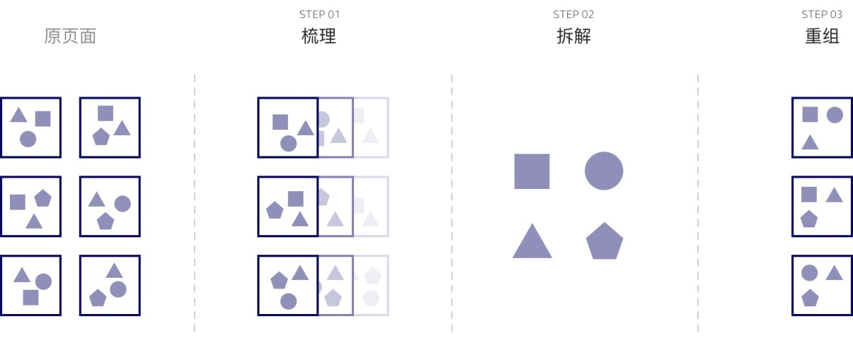 30天完成160个页面设计?腾讯高手是这么做的!