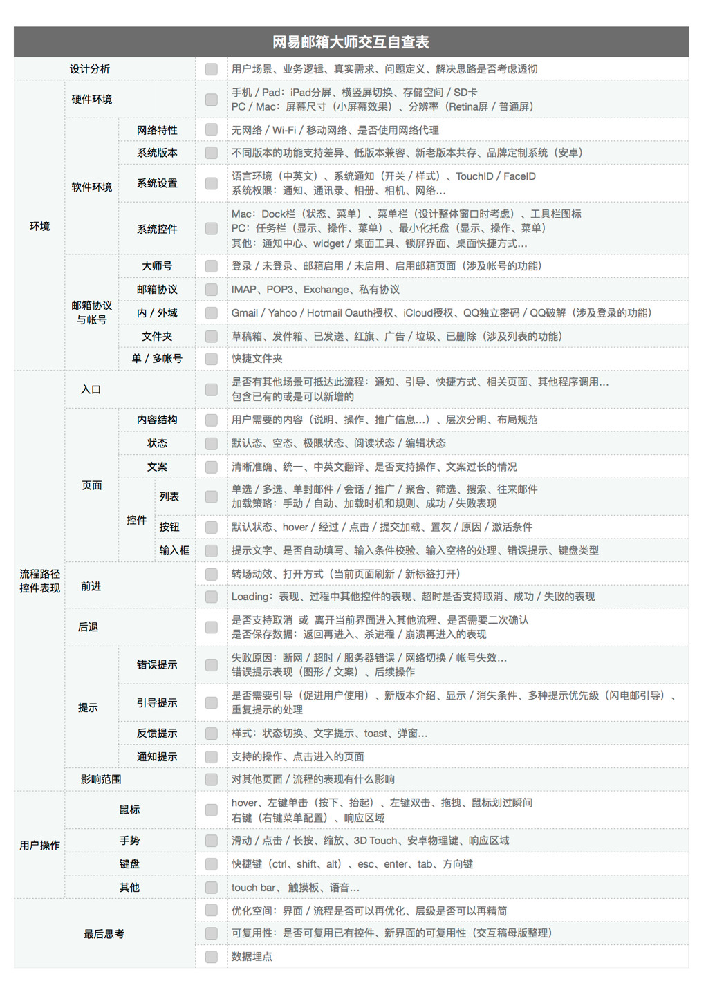 网易可用性优化实录!如何让你的交互设计自查表真正用起来?