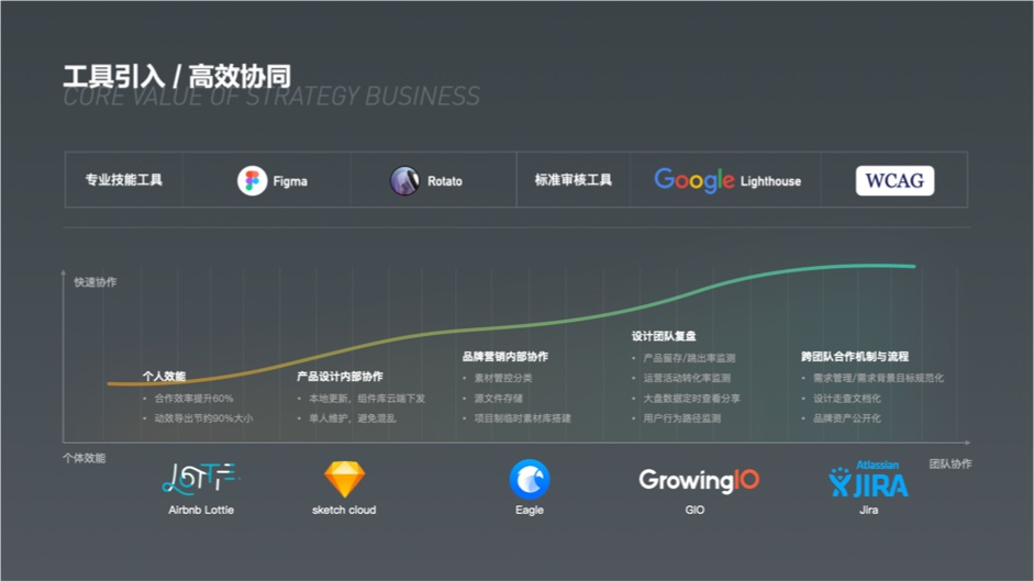 设计师晋升述职,如何做到想明白和讲清楚?