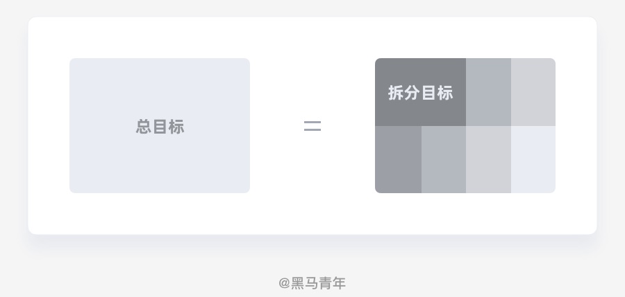 马上就到 2021 年,送你一份年度总结和计划模板
