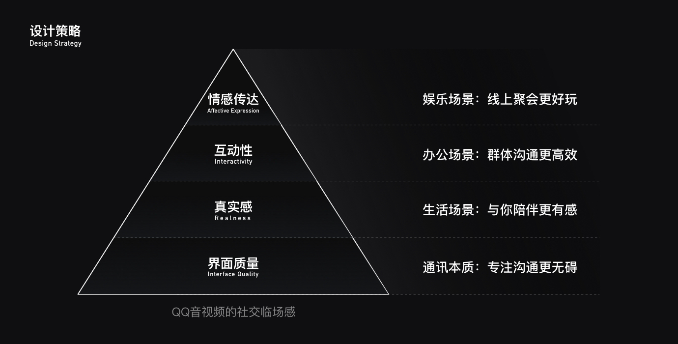 过亿人使用的QQ音视频产品,是如何做好体验设计的?