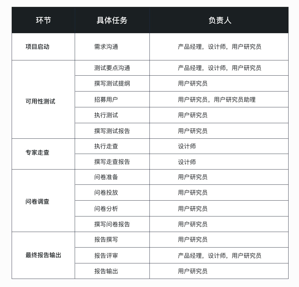 我把《设计调研》这本书的脉络和重点都给你划出来了!