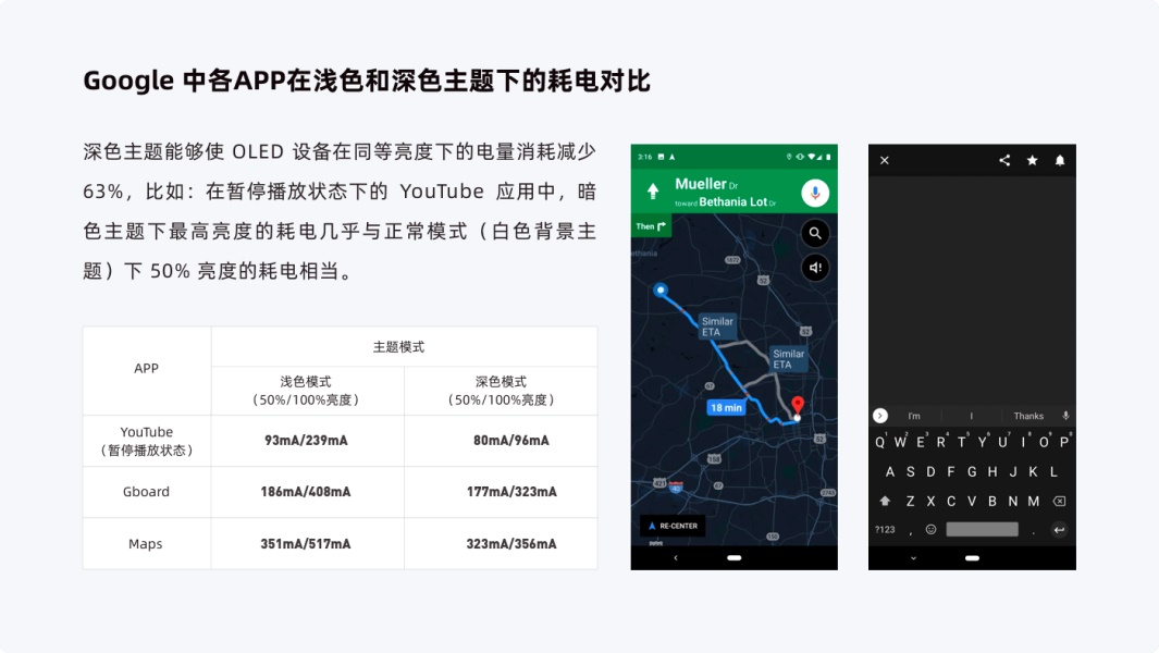 实战案例复盘!美柚深色模式背后的设计故事