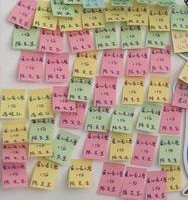 卡片分类法八大步骤,帮你确定产品信息架构