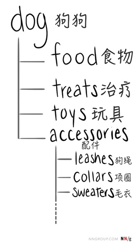 想要做好用户调研,你要学会这九种定量用户研究的方法