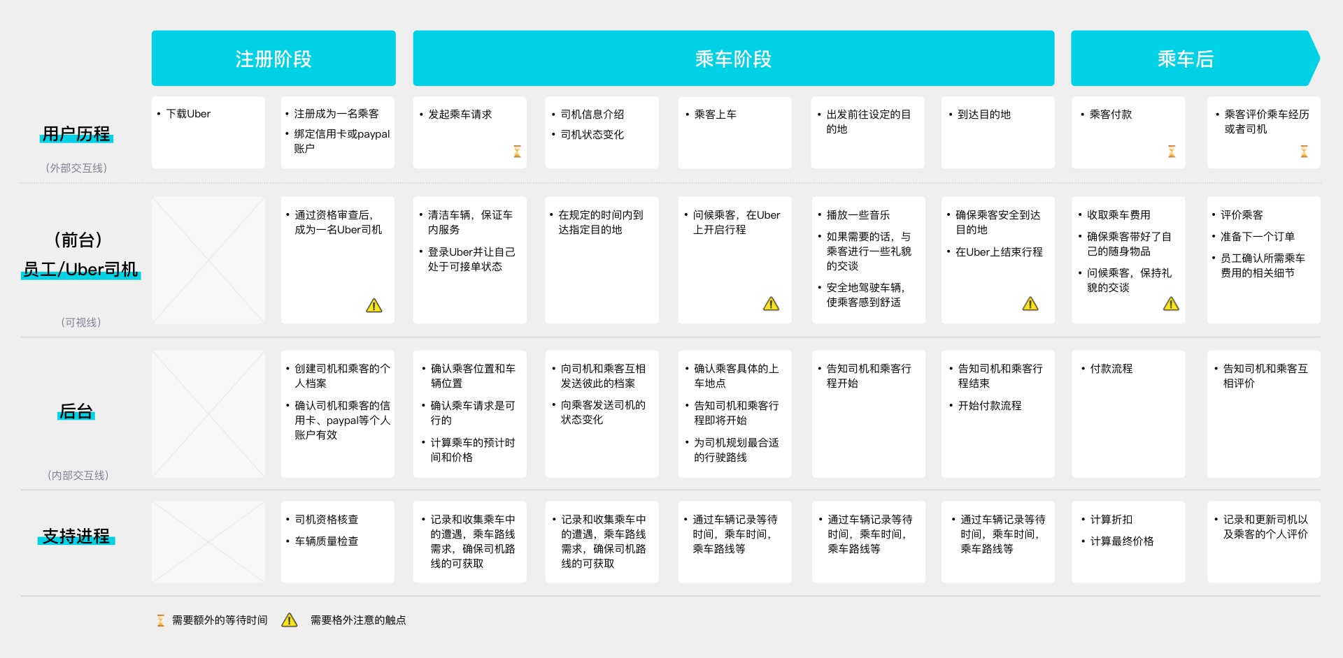 超多知识点!服务设计概述及国内外案例分析