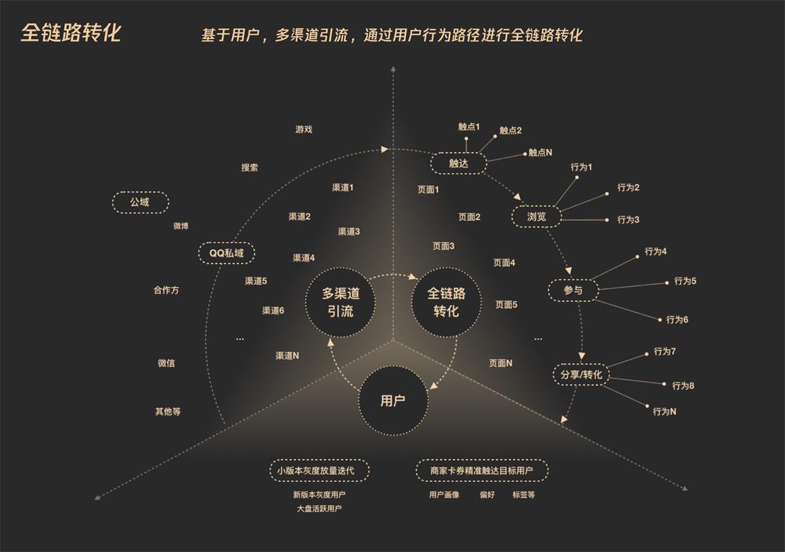 同样是红包设计,腾讯的顶尖团队是如何做的?
