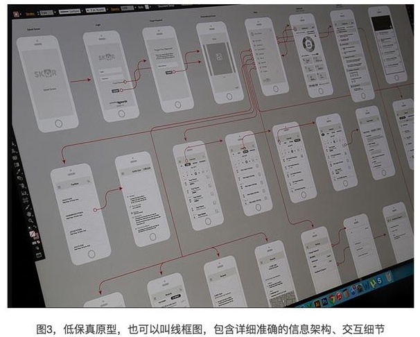 新手科普!前端开发、交互、视觉是怎么分工合作的?