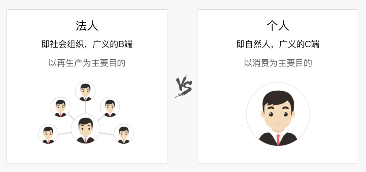 腾讯干货!虚拟To B支付设计研究之基本知识科普篇