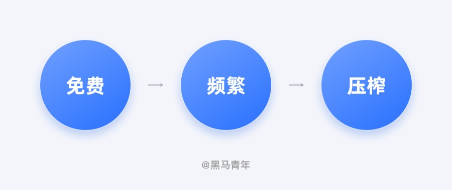12个设计师职场常见问题,一次性为你解决!