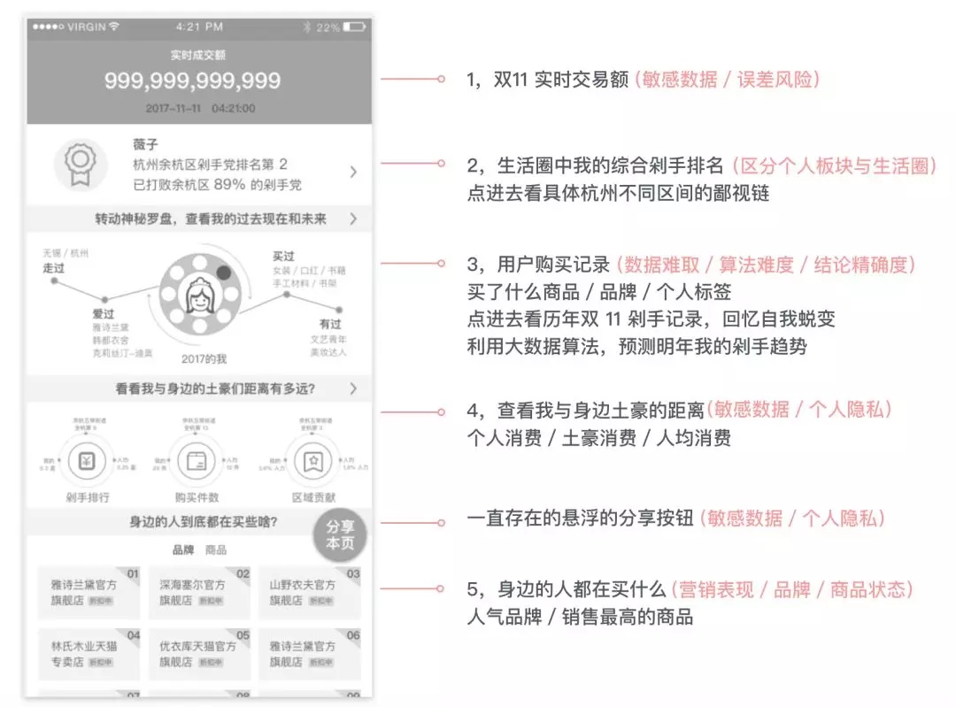 实战案例:从零开始总结设计师的双11 战绩项目