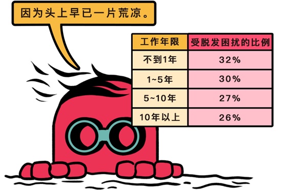 腾讯采访了2999人,给出一份2019年设计师生存状态报告