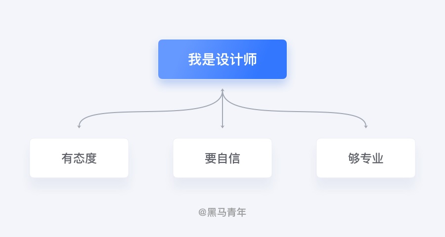 12个设计师职场常见问题,一次性为你解决!