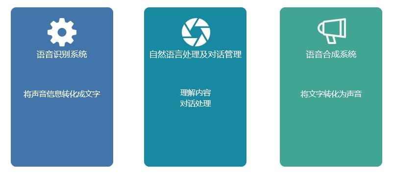 网易用研:超全面的语音交互知识科普
