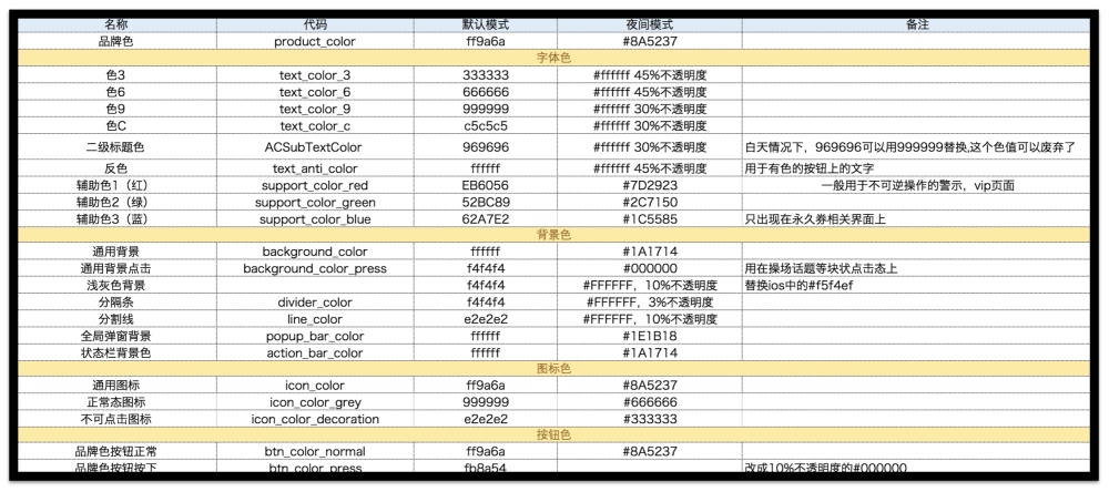 不管什么APP 都会加上的「夜间模式」,腾讯是怎么设计的?