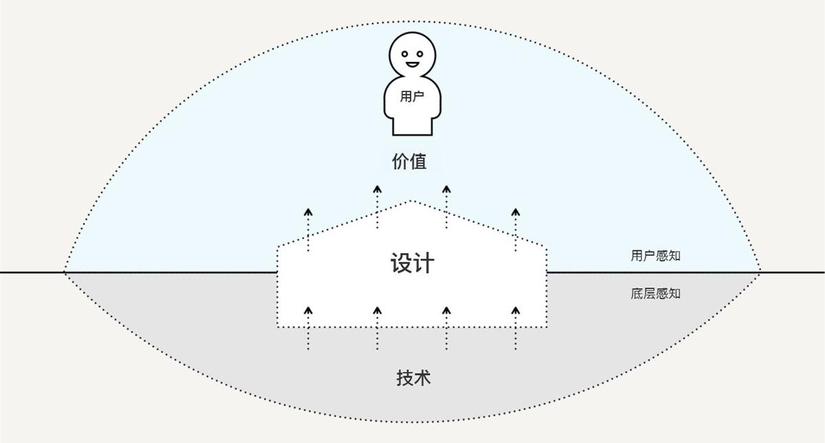 如何用设计思维指导实际工作?这里有份超详细的解答!