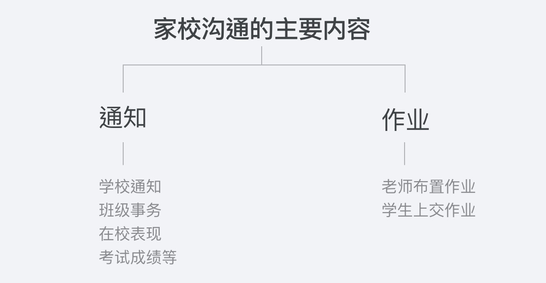 腾讯实战案例!QQ 家校群的改版设计过程复盘
