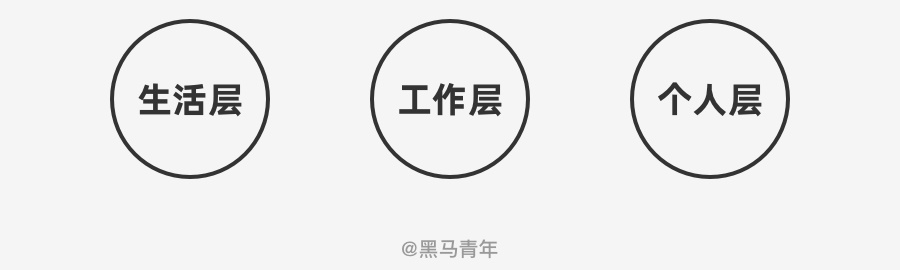 马上就到 2021 年,送你一份年度总结和计划模板