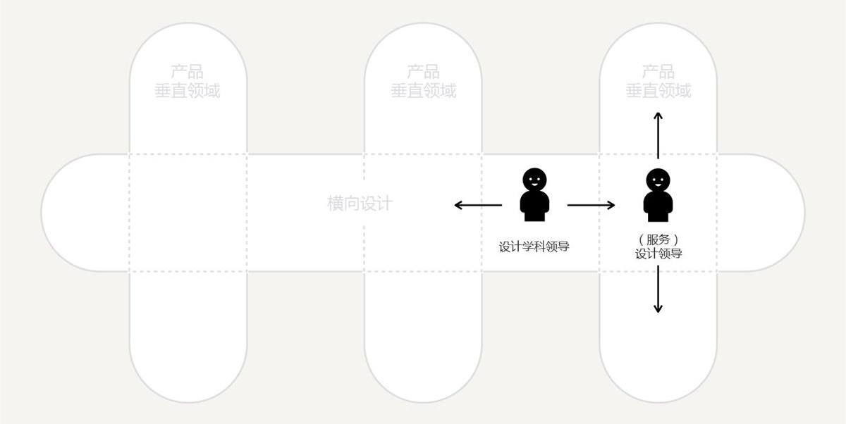 如何用设计思维指导实际工作?这里有份超详细的解答!