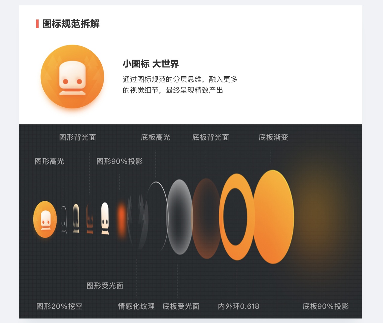 2019年设计师该如何成长?来看这份进阶能力拆解指南!