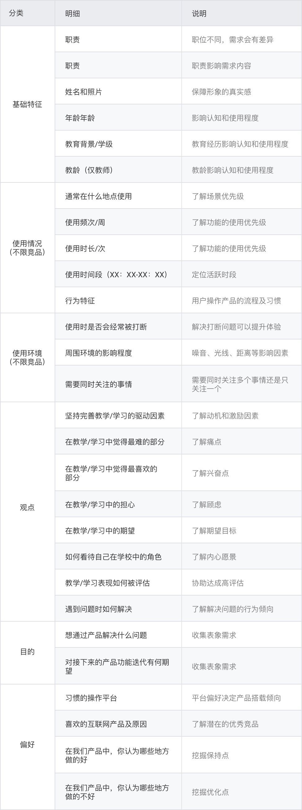 如何构建B端用户画像?来看大厂高手的方法总结!