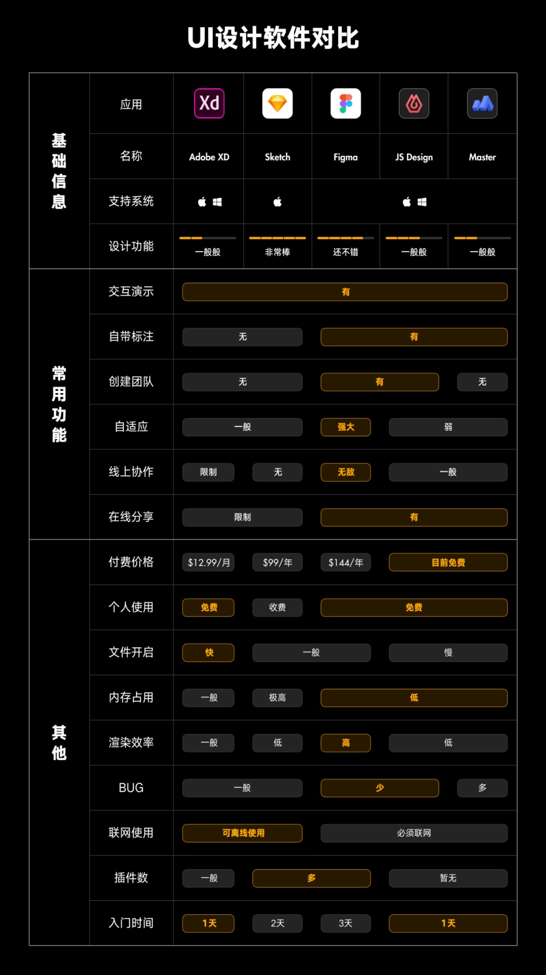 2021年UI设计软件到底该用哪个?来看这篇全面盘点!
