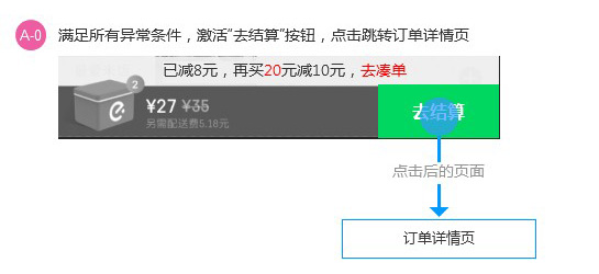 超全面总结!如何画出专业的原型图?(下)