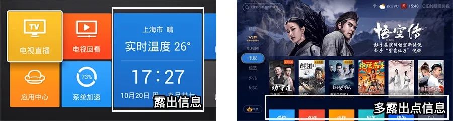 网易设计师:电视交互设计的基础知识科普