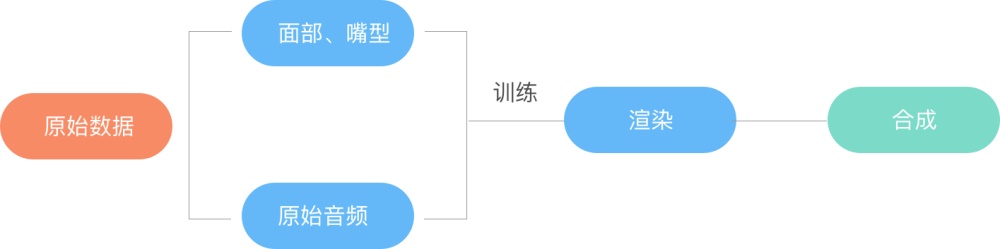 越来越火的智能互动设备该如何设计?来看阿里这个实战案例!