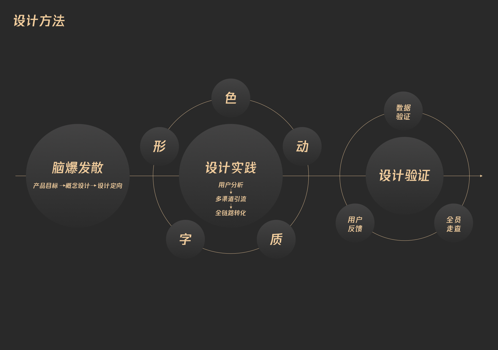 同样是红包设计,腾讯的顶尖团队是如何做的?