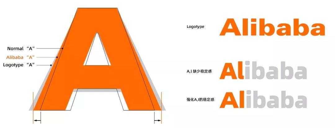 所有人免费可商用!阿里巴巴官方发布全新字体:普惠体