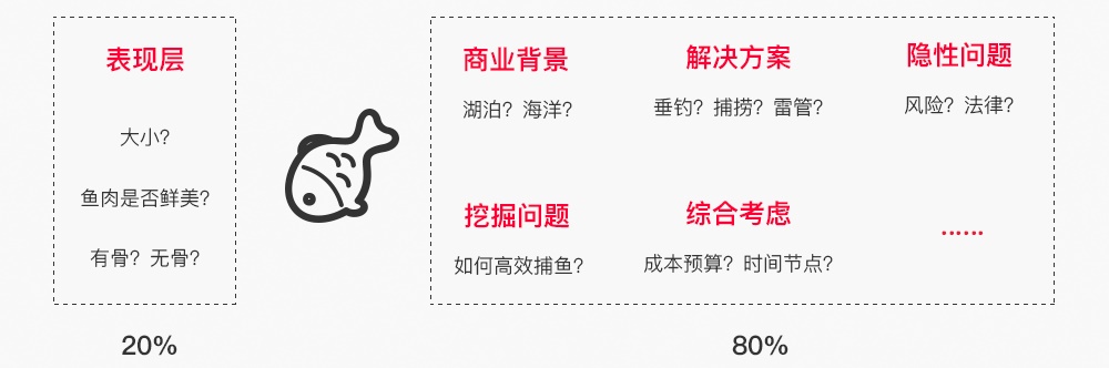 除了专业过硬,高级设计师都得掌握的5个能力素养