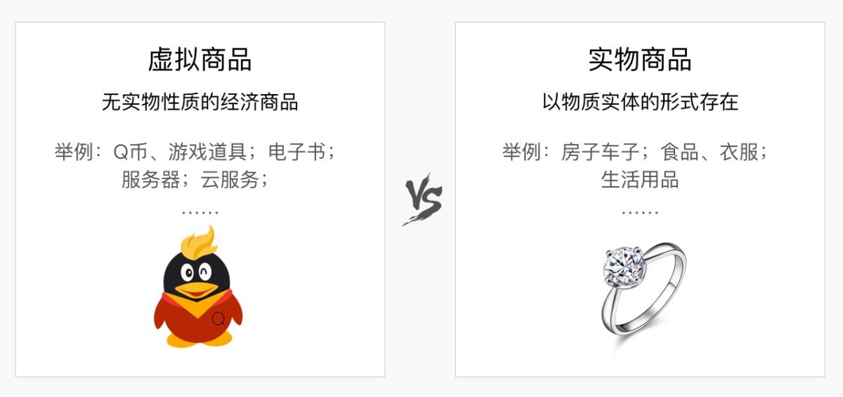 腾讯干货!虚拟To B支付设计研究之基本知识科普篇