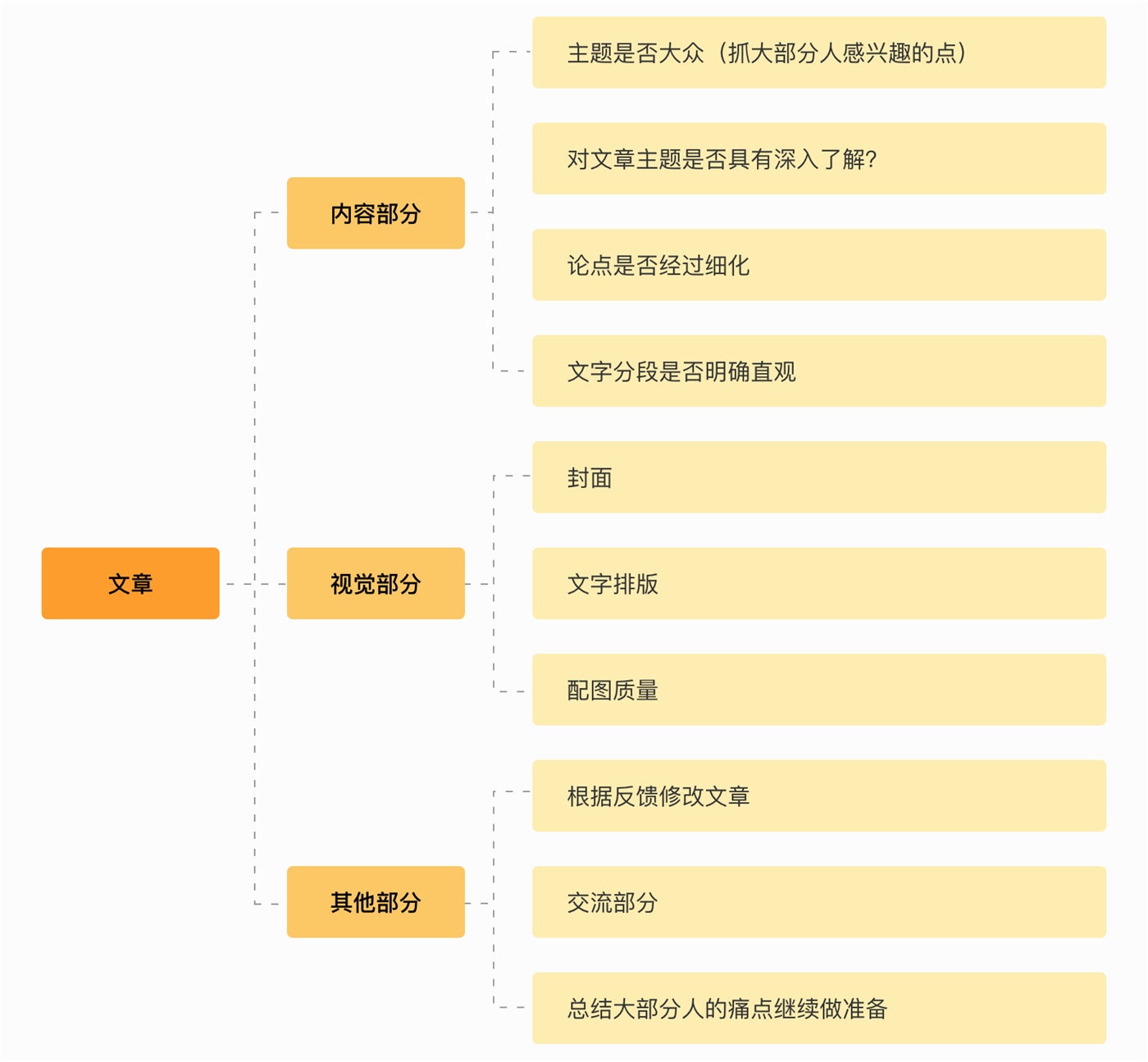 关于产品的需求分析方法,这篇全帮你总结好了!