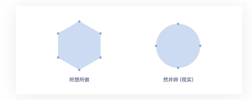 万字雄文!超多案例帮你读懂交互设计7大定律