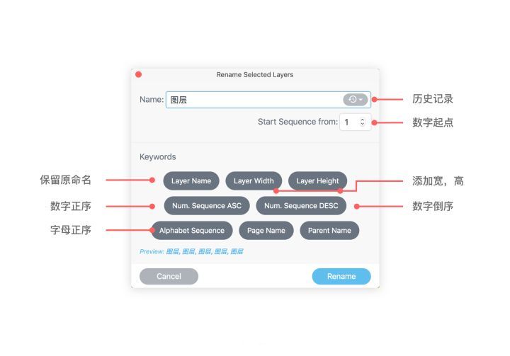 如何建立高效的设计文件命名系统?这是我的常用方法!