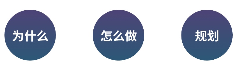 如何正确分析需求?来看高手的实战总结!
